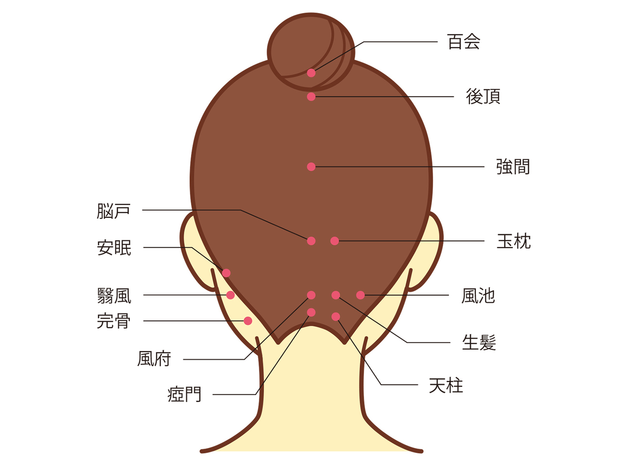 頭痛,ツボ押し