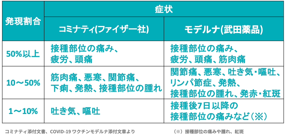 腰痛,コロナワクチン接種