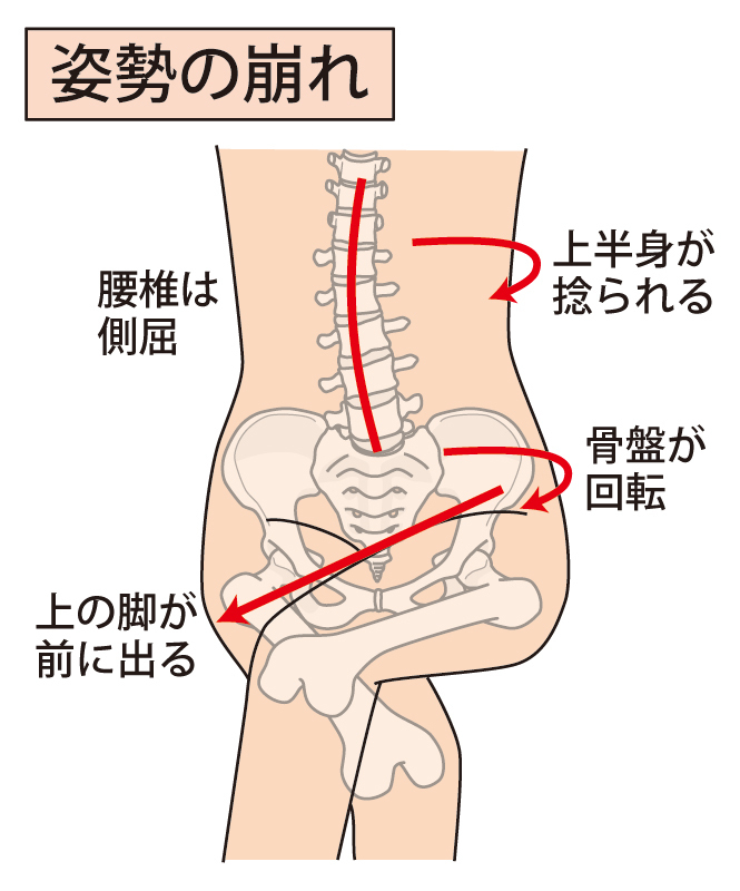 足組み